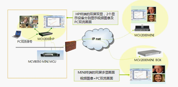 捷視飛通公司全新mini系列即將亮相上海國際專業(yè)燈光音響展覽會(huì)